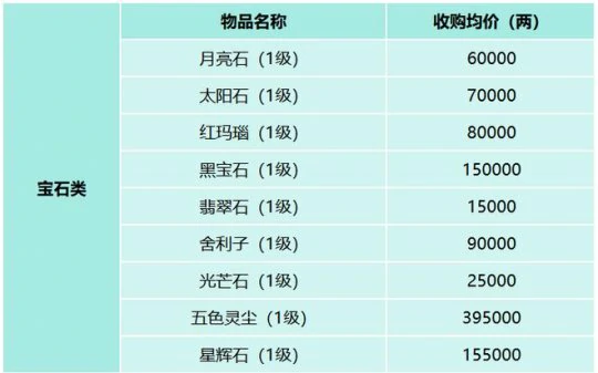 梦幻西游 服务器调研 区服物价 点卡比例 梦幻西游