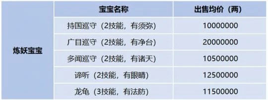 梦幻西游 服务器调研 区服物价 点卡比例 梦幻西游