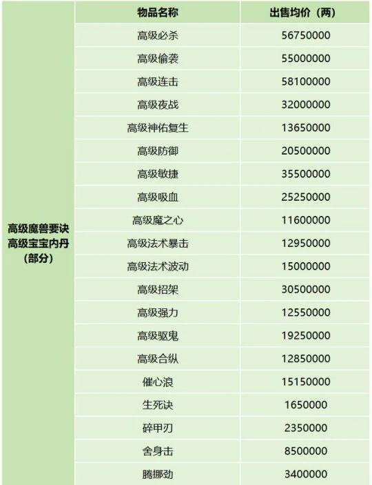 梦幻西游 服务器调研 区服物价 点卡比例 梦幻西游