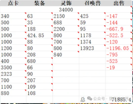 梦幻西游,十万五开,梦幻西游