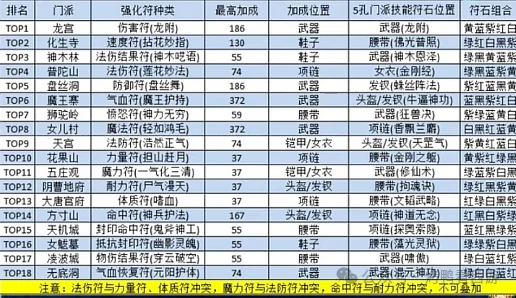 梦幻西游,临时符,三伤害,梦幻西游