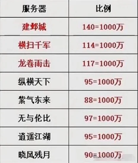 梦幻西游,司雪,五开颜值,彩果染色,梦幻西游