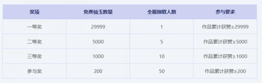 梦幻西游,情侣,牛郎织女,七夕祥瑞,七夕锦衣,梦幻西游
