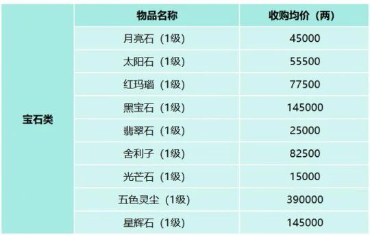 梦幻西游,群星璀璨,服务器调研,梦幻西游