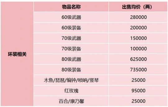 梦幻西游,群星璀璨,服务器调研,梦幻西游