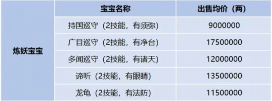 梦幻西游,群星璀璨,服务器调研,梦幻西游