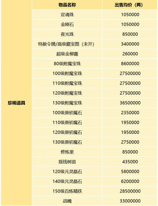 梦幻西游,群星璀璨,服务器调研,梦幻西游