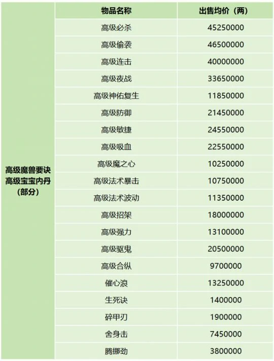 梦幻西游,群星璀璨,服务器调研,梦幻西游
