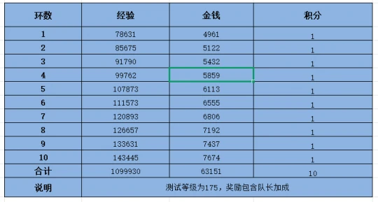 梦幻西游,千年知了王,环任务,暑假活动,梦幻西游