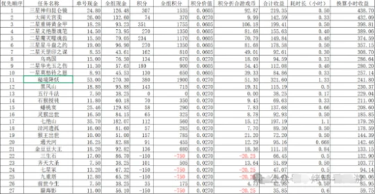 梦幻西游,超级兽诀,三法暴玉,梦幻西游