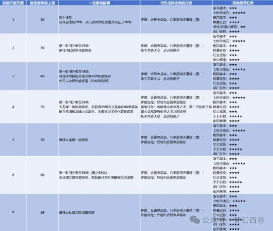 梦幻西游,双倍时间,天下为君,梦幻西游