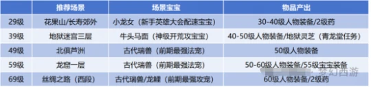梦幻西游,双倍时间,天下为君,梦幻西游