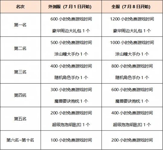 梦幻西游群英荟萃免费时间手办涂山瞳手办梦幻西游