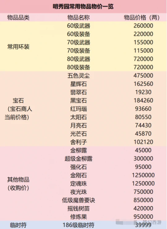 梦幻西游,明秀园,那个男人,梦幻西游