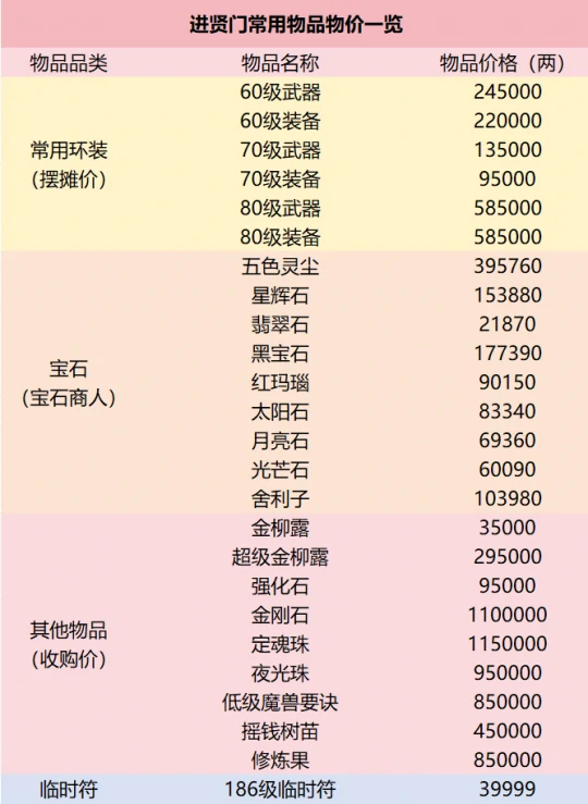 梦幻西游,进贤门,服务器调研,梦幻西游