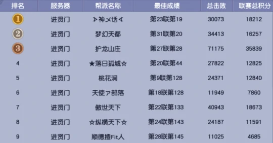 梦幻西游,进贤门,服务器调研,梦幻西游