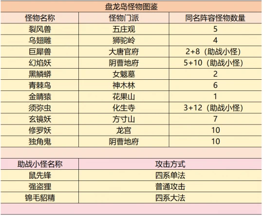 梦幻西游,地宫历练,秘境挂机,盘龙岛任务,五行修业,撒豆成兵,百晓任务,梦幻西游