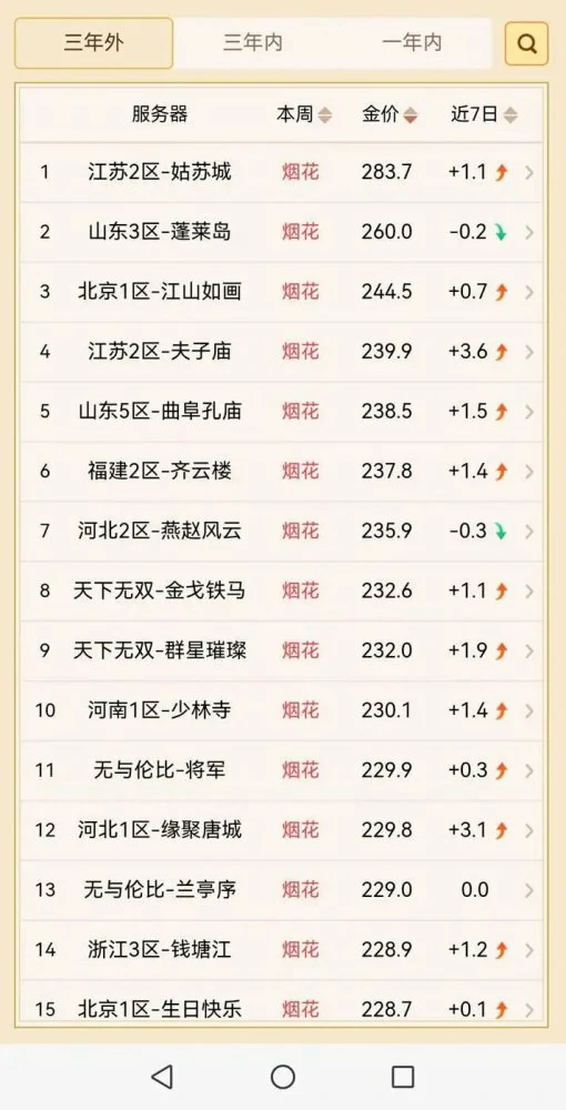 梦幻西游,梦幻金价,金价分析,梦幻西游