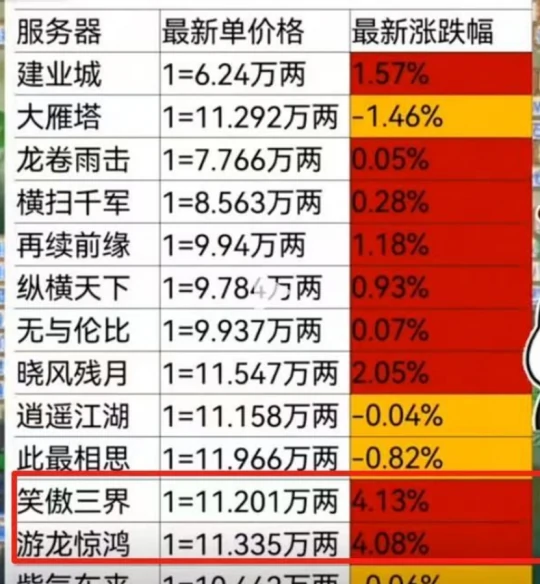 梦幻西游,梦幻金价,金价分析,梦幻西游
