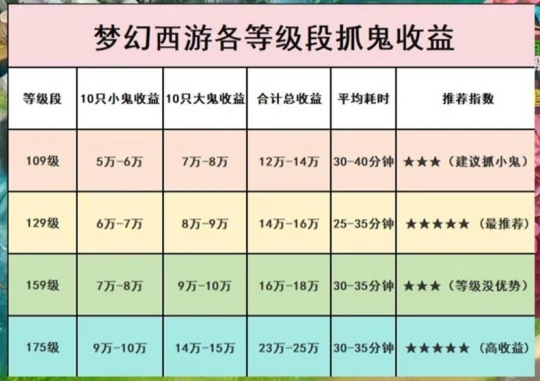 梦幻西游五开攻略梦幻西游
