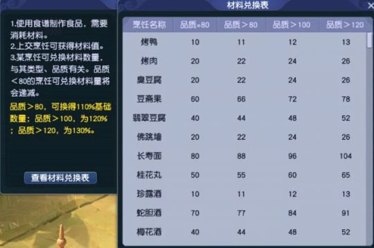梦幻西游,临时符,图纸,豆斋果,梦幻西游