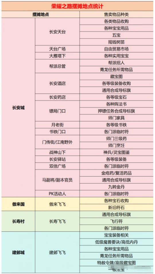 梦幻西游,新服调研,梦幻西游
