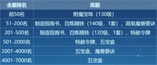 梦幻西游,封神演武,封神之战,梦幻西游