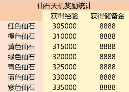 梦幻西游,新手任务,红尘,梦幻西游