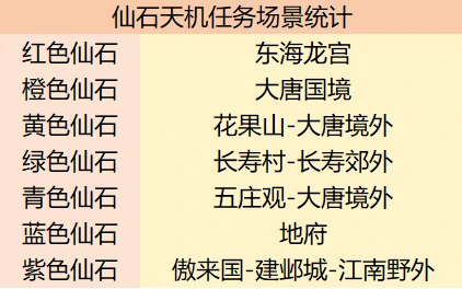 梦幻西游,新手任务,红尘,梦幻西游