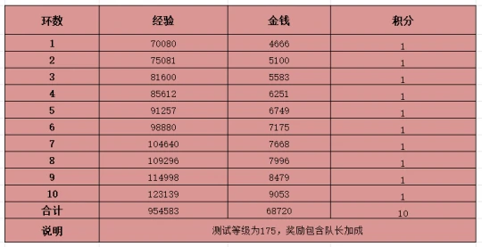 梦幻西游,中元节收益,一轮环任务,梦幻西游