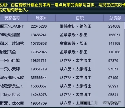 梦幻西游,奇袭玉,观照谛听,梦幻西游