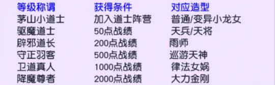 梦幻西游,中元节任务,鬼节,梦幻攻略,五开赚钱,梦幻西游