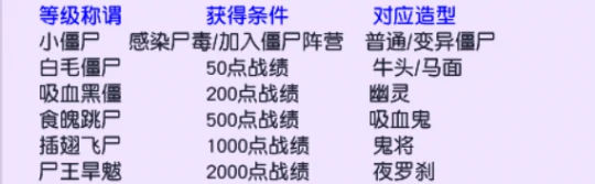 梦幻西游,中元节任务,鬼节,梦幻攻略,五开赚钱,梦幻西游