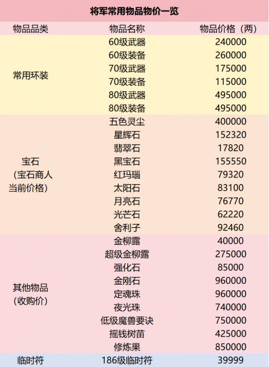 梦幻西游服务器调研将军梦幻西游