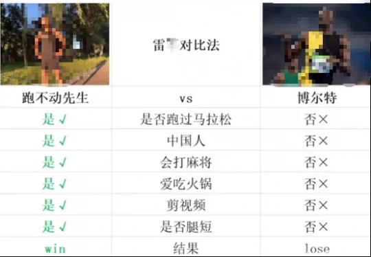 梦幻西游,雷氏对比法,梦幻西游