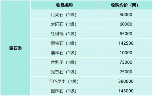 梦幻西游,老玩家回归,服务器调研,梦幻西游