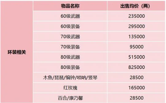梦幻西游,老玩家回归,服务器调研,梦幻西游