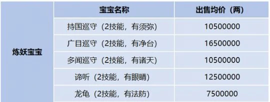 梦幻西游,老玩家回归,服务器调研,梦幻西游