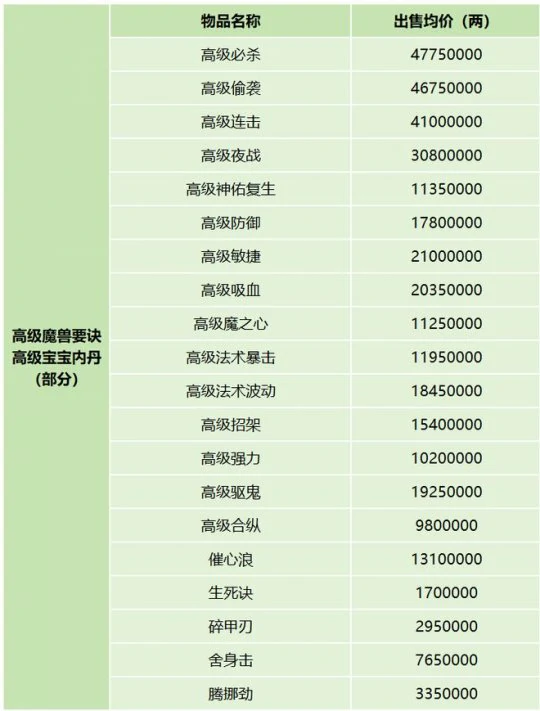 梦幻西游,老玩家回归,服务器调研,梦幻西游