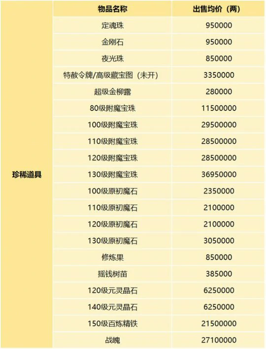 梦幻西游,老玩家回归,服务器调研,梦幻西游