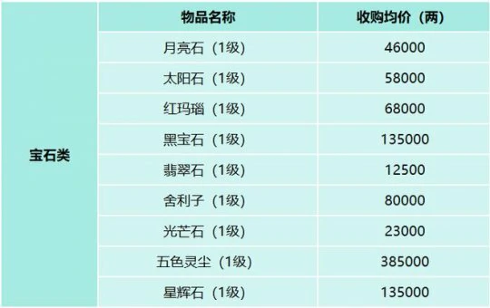 梦幻西游,服务器调研,夫子庙,区服物价,梦幻西游