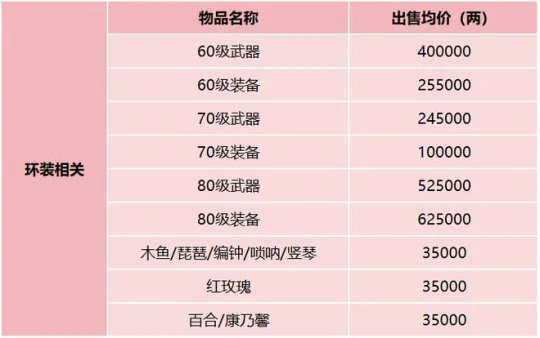 梦幻西游,服务器调研,夫子庙,区服物价,梦幻西游