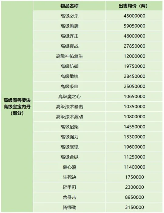 梦幻西游,服务器调研,夫子庙,区服物价,梦幻西游