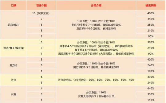 梦幻西游,五开效率,五开赚钱,梦幻五开,梦幻西游