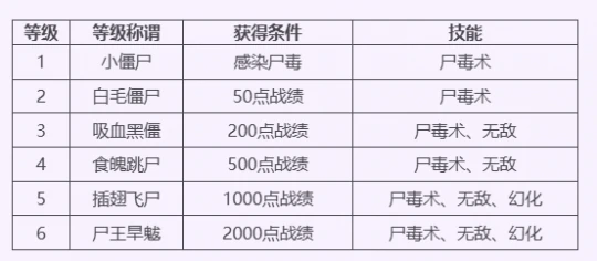 梦幻西游,鬼节,七月十五,梦幻西游