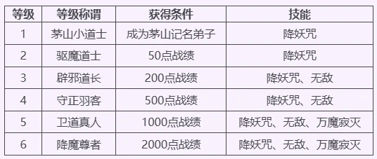 梦幻西游,鬼节,七月十五,梦幻西游