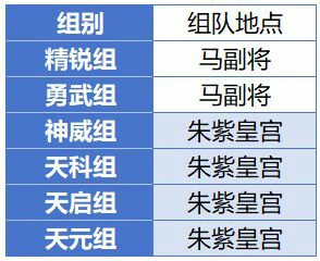 梦幻西游,2020服务器,服务器调研,梦幻物价,梦幻西游