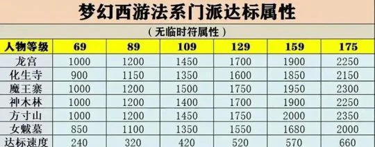 梦幻西游 五开攻略 五开赚钱 梦幻西游