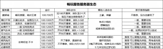 梦幻西游,玄鸟天神腰带,巫山曲,梦幻西游
