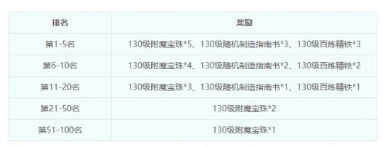 梦幻西游,免点卡,155级,梦幻西游